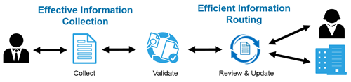 Liquid Office Processing 